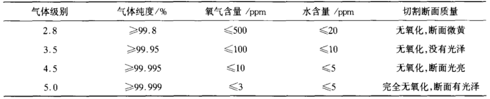 参数信息